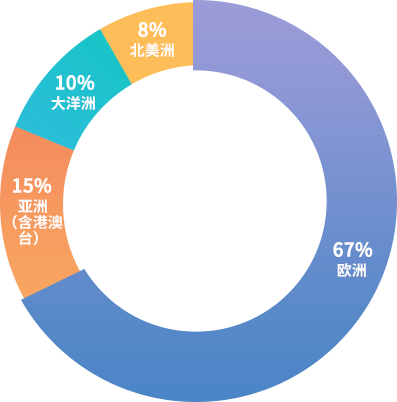 境外留學(xué)生院校區(qū)域分布